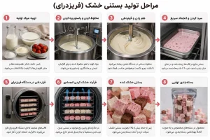 تفاوت بستنی خشک با بستنی معمولی